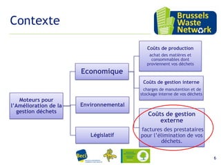 Contexte
Coûts de production
achat des matières et
consommables dont
proviennent vos déchets

Economique
Coûts de gestion interne
charges de manutention et de
stockage interne de vos déchets

Moteurs pour
l’Amélioration de la
gestion déchets

Environnemental

Coûts de gestion
externe
Législatif

factures des prestataires
pour l’élimination de vos
déchets.
15 février 2012

6

 