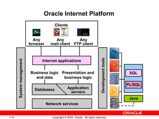 Intro To PL/SQL | PPT