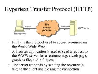 Hypertext Transfer Protocol (HTTP)
• HTTP is the protocol used to access resources on
the World Wide Web
• A browser application is used to send a request to
the WWW server for a resource, e.g. a web page,
graphics file, audio file, etc.
• The server responds by sending the resource (a
file) to the client and closing the connection
Request
Browser app
WWW server
The
Internet
(TCP/IP)
The
Internet
(TCP/IP)
Web page
 