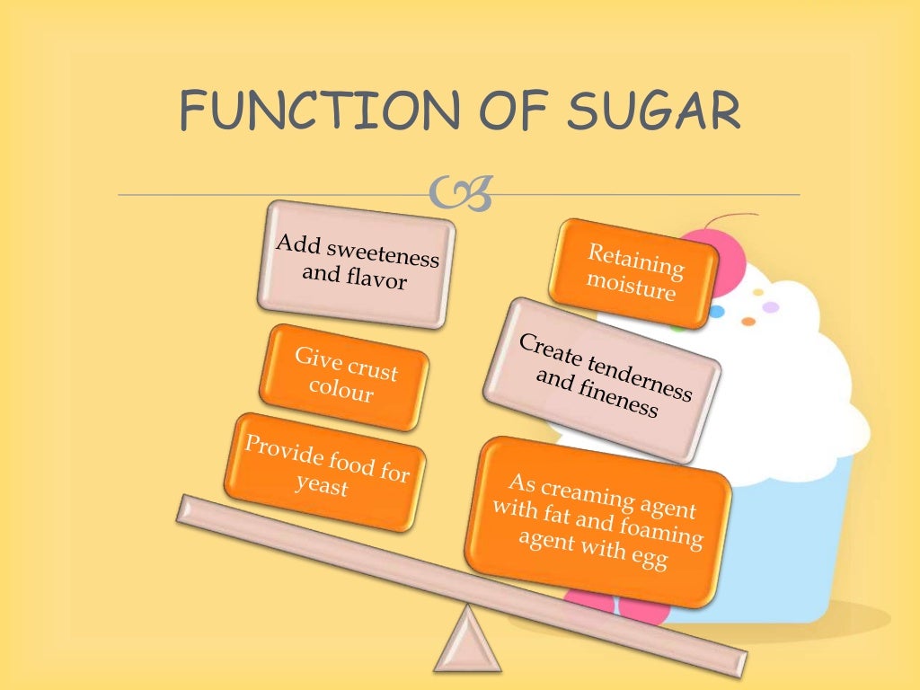 FUNCTION OF BASIC INGREDIENTS IN BAKING AND PASTRY
