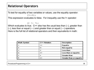 Relational Operators 
To test for equality of two variables or values, use the equality operator: 
(3==8); 
This expression evaluates to false. For inequality use the != operator: 
(2 != 7); 
Which evaluates to true. C++ also has the usual less than (<), greater than 
(>), less than or equal (<=) and greater than or equal (>=) operators. 
Here is the full list of relational operators and their equivalents in math: 
Procedural Programming in C++ 38 
 
