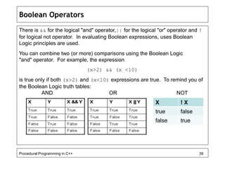 Boolean Operators 
There is && for the logical "and" operator,|| for the logical "or" operator and ! 
for logical not operator. In evaluating Boolean expressions, uses Boolean 
Logic principles are used. 
You can combine two (or more) comparisons using the Boolean Logic 
"and" operator. For example, the expression 
(x>2) && (x <10) 
is true only if both (x>2) and (x<10) expressions are true. To remind you of 
the Boolean Logic truth tables: 
AND OR NOT 
X ! X 
true false 
false true 
Procedural Programming in C++ 39 
 