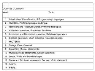 COURSE CONTENT 
Week Topic 
1 Introduction. Classification of Programming Languages 
2 Variables. Performing output and input. 
3 Identifiers and Reserved words. Primitive data types. 
4 Arithmetic operators. Predefined functions. 
5 Increment and Decrement operators. Relational operators. 
6 Boolean operators. Short circuiting. Precedence rules. 
7 MIDTERM 
8 Strings. Flow of control. 
9 Branching (if-else) statements. 
10 Multiway if-else statements. Switch statement. 
11 Loops. While and Do-while loops. 
12 Break and Continue statements. For loop. Goto statement. 
13 Arrays. 
14 FINAL 
 