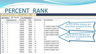 PERCENT_RANK
 PERCENT_RANK is defined as the number of values
that are the same or less than the current value divided
by one less than the number of values
 Different from PERCENTILE
 