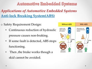 o Safety Requirement Design:
• Continuous reduction of hydraulic
pressure causes non-braking.
• If some fault is detected, ABS stops
functioning.
• Then ,the brake works though a
skid cannot be avoided.
Applications of Automotive Embedded Systems
Anti-lock Breaking System(ABS)
 