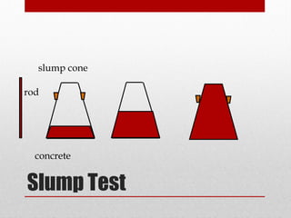 Slump Test
slump cone
rod
concrete
 