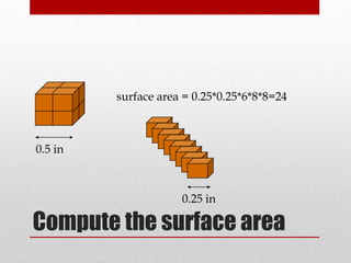 Compute the surface area
0.5 in
0.25 in
surface area = 0.25*0.25*6*8*8=24
 