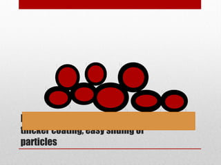 Larger particles, less surface area,
thicker coating, easy sliding of
particles
 
