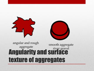 Angularity and surface
texture of aggregates
angular and rough
aggregate
smooth aggregate
river gravel
 