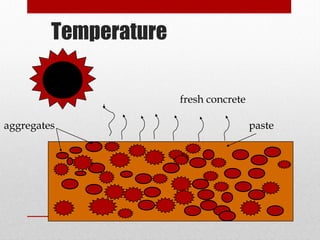 Temperature
fresh concrete
aggregates paste
 
