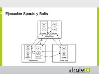 Apache Storm: Introduccion | PPTX