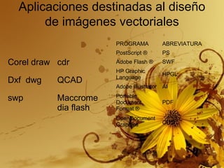 Aplicaciones destinadas al diseño
de imágenes vectoriales
PROGRAMA ABREVIATURA
PostScript ® PS
Adobe Flash ® SWF
HP Graphic
Language
HPGL
Adobe Illustrator AI
Portable
Document
Format ®
PDF
OpenDocument
Graphics ODG
Corel draw cdr
Dxf dwg QCAD
swp Maccrome
dia flash
 