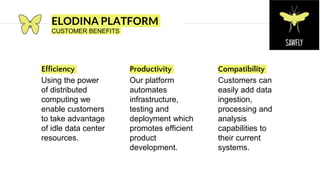 Productivity
Our platform
automates
infrastructure,
testing and
deployment which
promotes efficient
product
development.
Compatibility
Customers can
easily add data
ingestion,
processing and
analysis
capabilities to
their current
systems.
ELODINA PLATFORM
CUSTOMER BENEFITS
Efficiency
Using the power
of distributed
computing we
enable customers
to take advantage
of idle data center
resources.
 