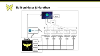 Built on Mesos & Marathon
 