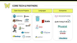 CORE TECH & PARTNERS
Open Source Projects Languages Companies
 