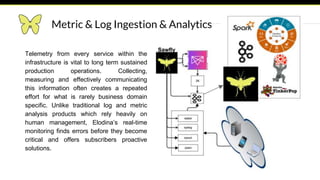 Metric & Log Ingestion & Analytics
Telemetry from every service within the
infrastructure is vital to long term sustained
production operations. Collecting,
measuring and effectively communicating
this information often creates a repeated
effort for what is rarely business domain
specific. Unlike traditional log and metric
analysis products which rely heavily on
human management, Elodina’s real-time
monitoring finds errors before they become
critical and offers subscribers proactive
solutions.
 