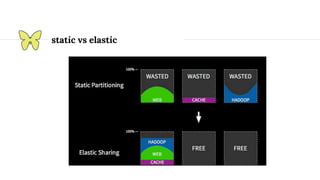 static vs elastic
 