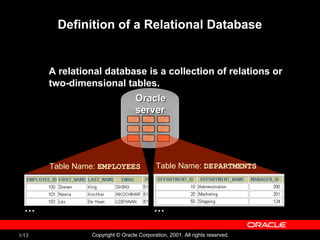 Introduction of Oracle | PPT
