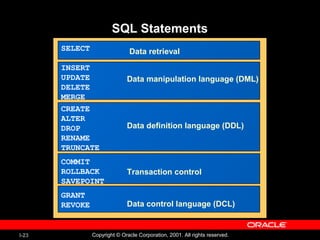 Introduction of Oracle | PPT