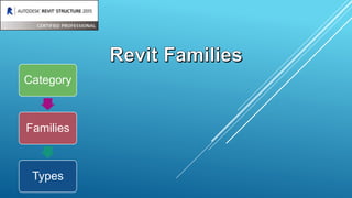 Revit Types Intro to BIM and Revit Structure | PPTX