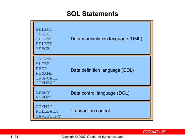 Intro to SQL