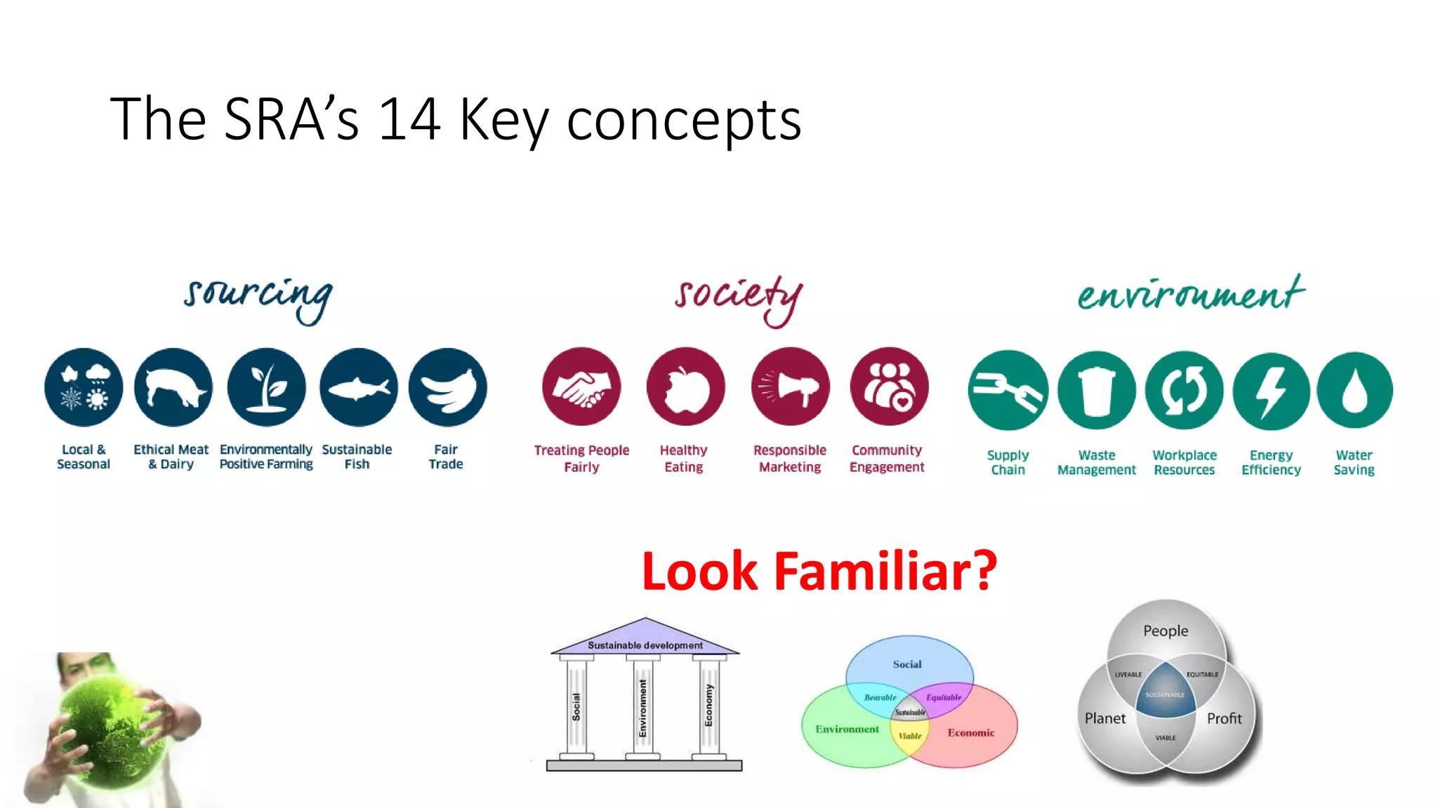 The SRA’s 14 Key concepts
Look Familiar?
