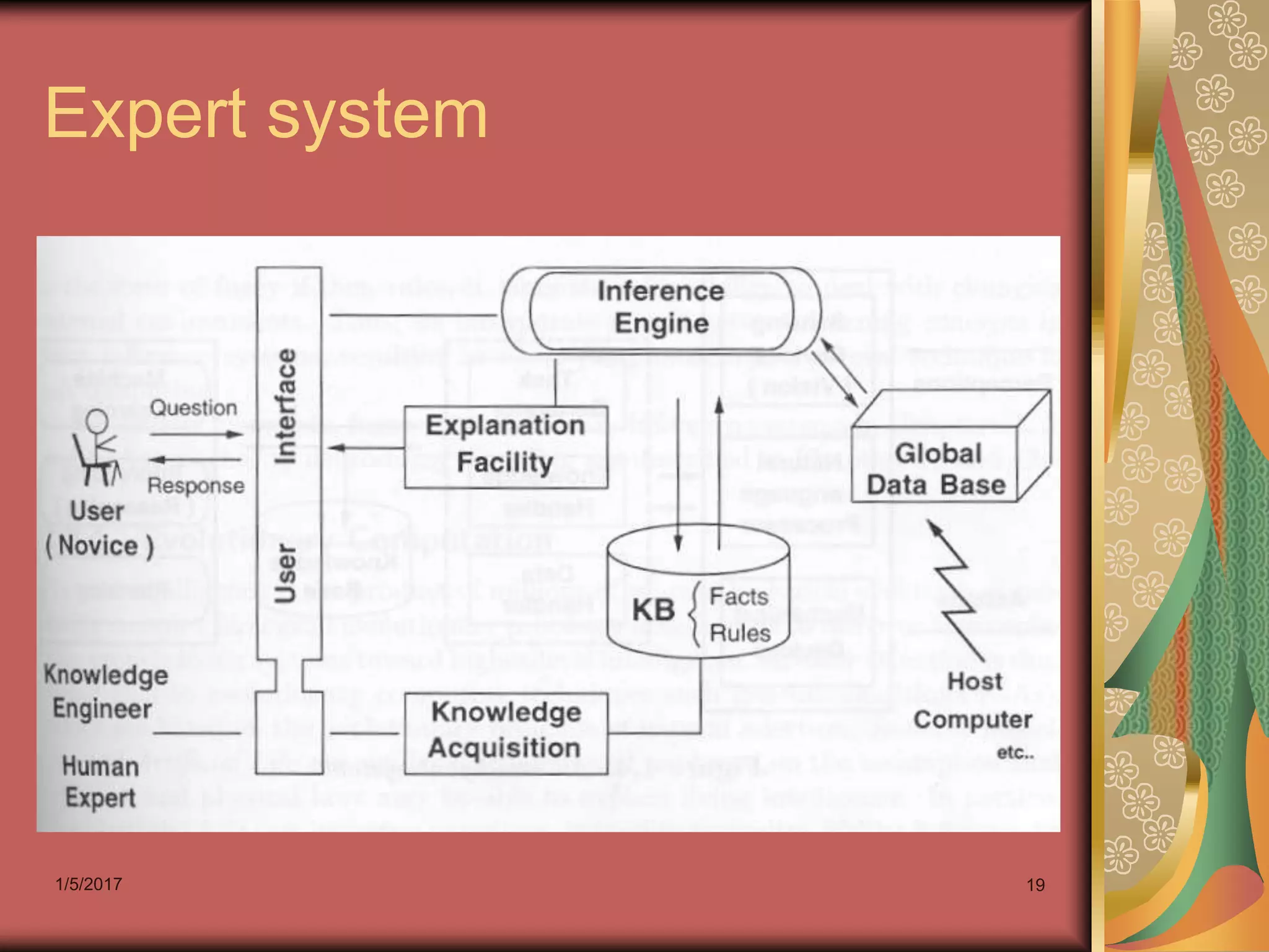 1/5/2017 19
Expert system
 
