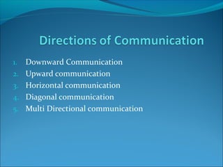 Introduction to communication | PPT