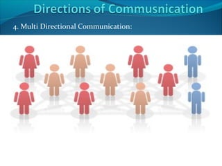 Introduction to communication | PPT