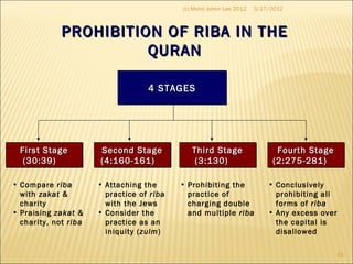 PROHIBITION OF RIBA IN THEPROHIBITION OF RIBA IN THE
QURANQURAN
First StageFirst Stage
(30:39)(30:39)
First StageFirst Stage
(30:39)(30:39)
Second StageSecond Stage
(4:160-161)(4:160-161)
Second StageSecond Stage
(4:160-161)(4:160-161)
Third StageThird Stage
(3:130)(3:130)
Third StageThird Stage
(3:130)(3:130)
Fourth StageFourth Stage
(2:275-281)(2:275-281)
Fourth StageFourth Stage
(2:275-281)(2:275-281)
• Compare riba
with zakat &
charity
• Praising zakat &
charity, not riba
• Attaching the
practice of riba
with the Jews
• Consider the
practice as an
iniquity (zulm)
• Prohibiting the
practice of
charging double
and multiple riba
• Conclusively
prohibiting all
forms of riba
• Any excess over
the capital is
disallowed
4 STAGES4 STAGES4 STAGES4 STAGES
3/17/2012
15
(c) Mohd Johan Lee 2012
 