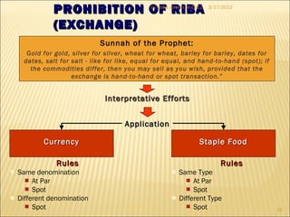 PROHIBITION OF RIBAPROHIBITION OF RIBA
(EXCHANGE)(EXCHANGE)
Interpretative EffortsInterpretative Efforts
ApplicationApplication
Staple FoodStaple FoodStaple FoodStaple Food
RulesRules
■ Same Type
■ At Par
■ Spot
■ Different Type
■ Spot
RulesRules
■ Same denomination
■ At Par
■ Spot
■ Different denomination
■ Spot
CurrencyCurrencyCurrencyCurrency
Sunnah of the Prophet:
Gold for gold, silver for silver, wheat for wheat, barley for barley, dates for
dates, salt for salt - like for like, equal for equal, and hand-to-hand (spot); if
the commodities differ, then you may sell as you wish, provided that the
exchange is hand-to-hand or spot transaction.”
Sunnah of the Prophet:
Gold for gold, silver for silver, wheat for wheat, barley for barley, dates for
dates, salt for salt - like for like, equal for equal, and hand-to-hand (spot); if
the commodities differ, then you may sell as you wish, provided that the
exchange is hand-to-hand or spot transaction.”
3/17/2012
26
(c) Mohd Johan Lee 2012
 