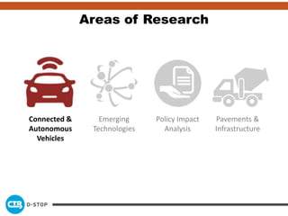 Areas of Research
Connected &
Autonomous
Vehicles
Emerging
Technologies
Policy Impact
Analysis
Pavements &
Infrastructure