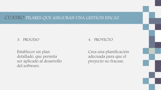 3. PROCESO
Establecer un plan
detallado, que permita
ser aplicado al desarrollo
del software.
4. PROYECTO
Crea una planificación
adecuada para que el
proyecto no fracase.
CUATRO PILARES QUE ASEGURAN UNA GESTIÓN EFICAZ
 