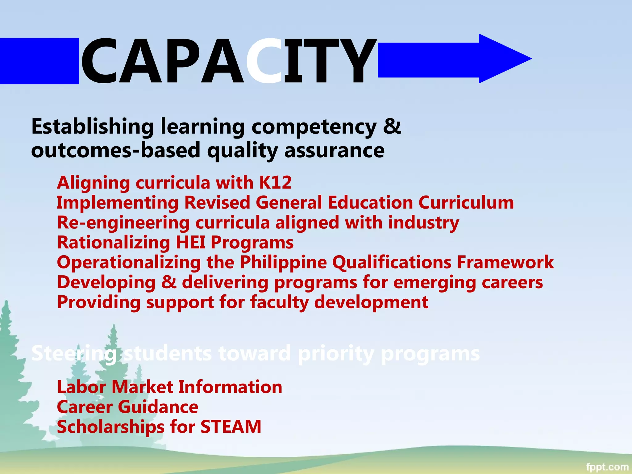 Establishing learning competency &
outcomes-based quality assurance
Aligning curricula with K12
Implementing Revised General Education Curriculum
Re-engineering curricula aligned with industry
Rationalizing HEI Programs
Operationalizing the Philippine Qualifications Framework
Developing & delivering programs for emerging careers
Providing support for faculty development
Labor Market Information
Career Guidance
Scholarships for STEAM
Steering students toward priority programs
CAPACITY
 