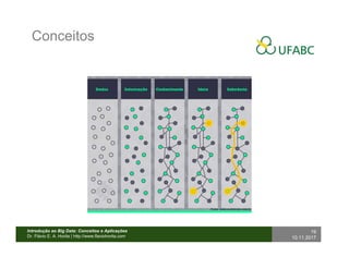 Introdução ao Big Data: Conceitos e Aplicações
Dr. Flávio E. A. Horita | http://www.flaviohorita.com
19
10.11.2017
Conceit...