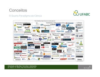 Introdução ao Big Data: Conceitos e Aplicações
Dr. Flávio E. A. Horita | http://www.flaviohorita.com
25
10.11.2017
O Quart...