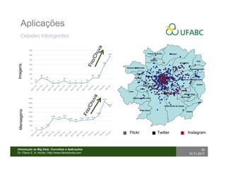 Introdução ao Big Data: Conceitos e Aplicações
Dr. Flávio E. A. Horita | http://www.flaviohorita.com
30
10.11.2017
Cidades...