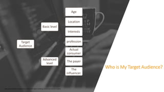 Who is My Target Audience?
Target
Audience
Basic level
Age
Location
Interests
profession
Advanced
level
Actual
consumer
The payer
The
influencer.
https://www.linkedin.com/pulse/how-choose-best-digital-marketing-channel-your-business-chopra/
 