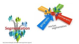 https://www.marketing91.com/4-types-market-segmentation-segment/
 