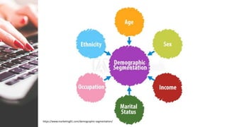 https://www.marketing91.com/demographic-segmentation/
 