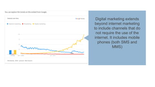 Digital marketing extends
beyond internet marketing
to include channels that do
not require the use of the
internet. It includes mobile
phones (both SMS and
MMS)
 