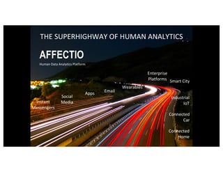Affect.io Artificial Intelligence Human Data Analytics Platform