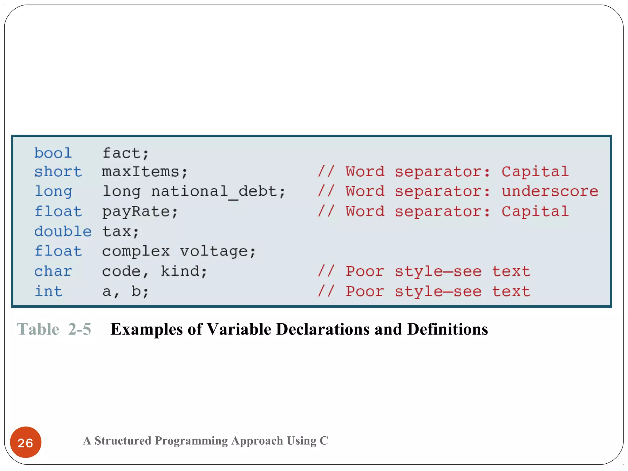 A Structured Programming Approach Using C26
Table 2-5 Examples of Variable Declarations and Definitions
 