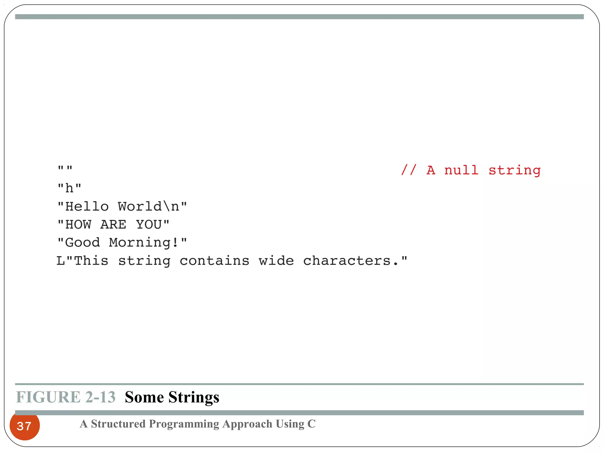 A Structured Programming Approach Using C37
FIGURE 2-13 Some Strings
 