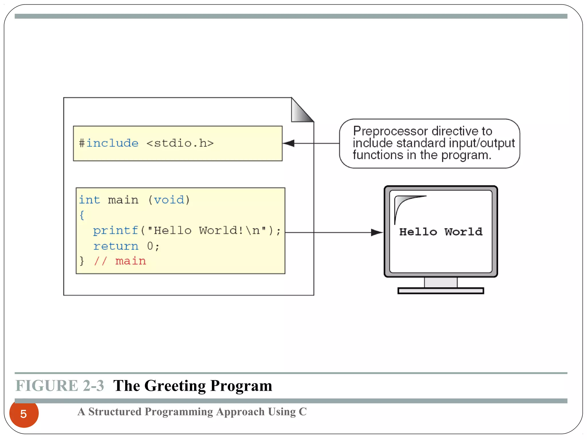 A Structured Programming Approach Using C5
FIGURE 2-3 The Greeting Program
 