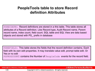 PeopleTools table to store Record
                    definition Attributes


PSRECDEFN: Record definitions are stored in a this table. This table stores all
attributes of a Record definition. Like Record type, Audit Record name, Parent
record name, index count, field count. SQL table and SQL View are data based
objects and stored with PS_ prefix in database




PSREFIELD: This table stores the fields that the record definition contains. Each
field with its own edit properties. It may translate value edit, prompt table edit. Or
Yes or no edit
PSPROGCOUNT: contains the Number of PeopleCode events for the record field.




  I-20                 Copyright © 2013, mbtechnosolutions. All rights reserved.
 