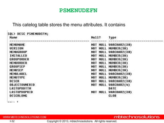 PSMENUDEFN

  This catelog table stores the menu attributes. It contains




I-32               Copyright © 2013, mbtechnosolutions. All rights reserved.
 