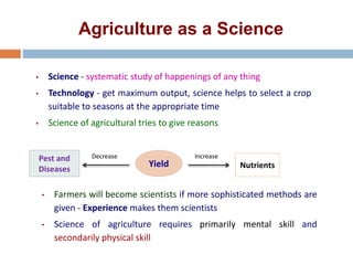 Agriculture as a Science
• Science - systematic study of happenings of any thing
• Technology - get maximum output, science helps to select a crop
suitable to seasons at the appropriate time
• Science of agricultural tries to give reasons
• Farmers will become scientists if more sophisticated methods are
given - Experience makes them scientists
• Science of agriculture requires primarily mental skill and
secondarily physical skill
Yield
Decrease IncreasePest and
Diseases Nutrients
 