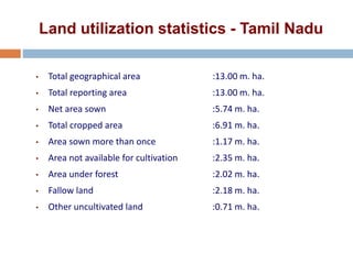 Land utilization statistics - Tamil Nadu
• Total geographical area :13.00 m. ha.
• Total reporting area :13.00 m. ha.
• Net area sown :5.74 m. ha.
• Total cropped area :6.91 m. ha.
• Area sown more than once :1.17 m. ha.
• Area not available for cultivation :2.35 m. ha.
• Area under forest :2.02 m. ha.
• Fallow land :2.18 m. ha.
• Other uncultivated land :0.71 m. ha.
 