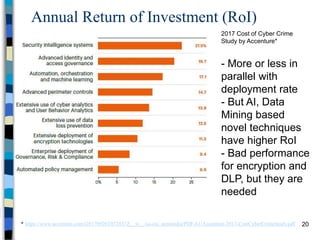 Annual Return of Investment (RoI)
20
2017 Cost of Cyber Crime
Study by Accenture*
* https://www.accenture.com/t20170926T072837Z__w__/us-en/_acnmedia/PDF-61/Accenture-2017-CostCyberCrimeStudy.pdf
- More or less in
parallel with
deployment rate
- But AI, Data
Mining based
novel techniques
have higher RoI
- Bad performance
for encryption and
DLP, but they are
needed
 